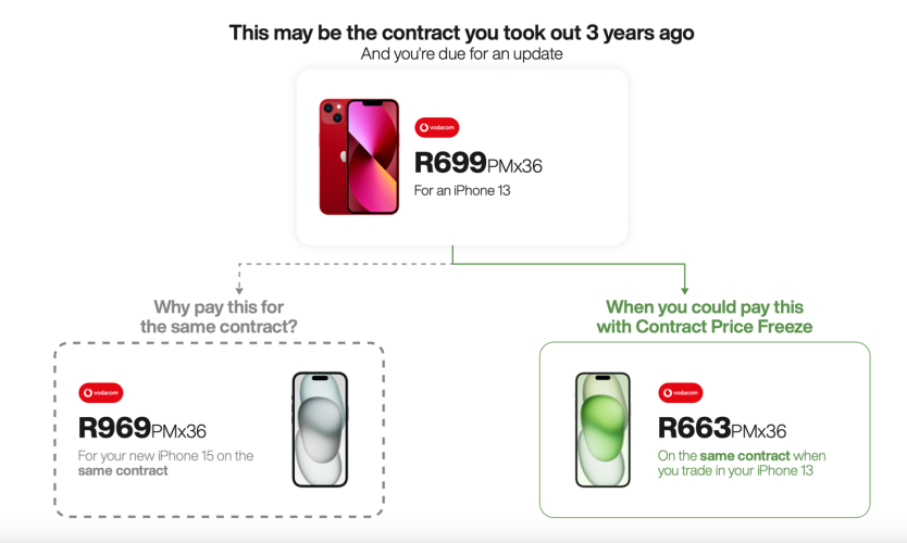 iPhone 16 SA Launch and iStore Contract Price Freeze